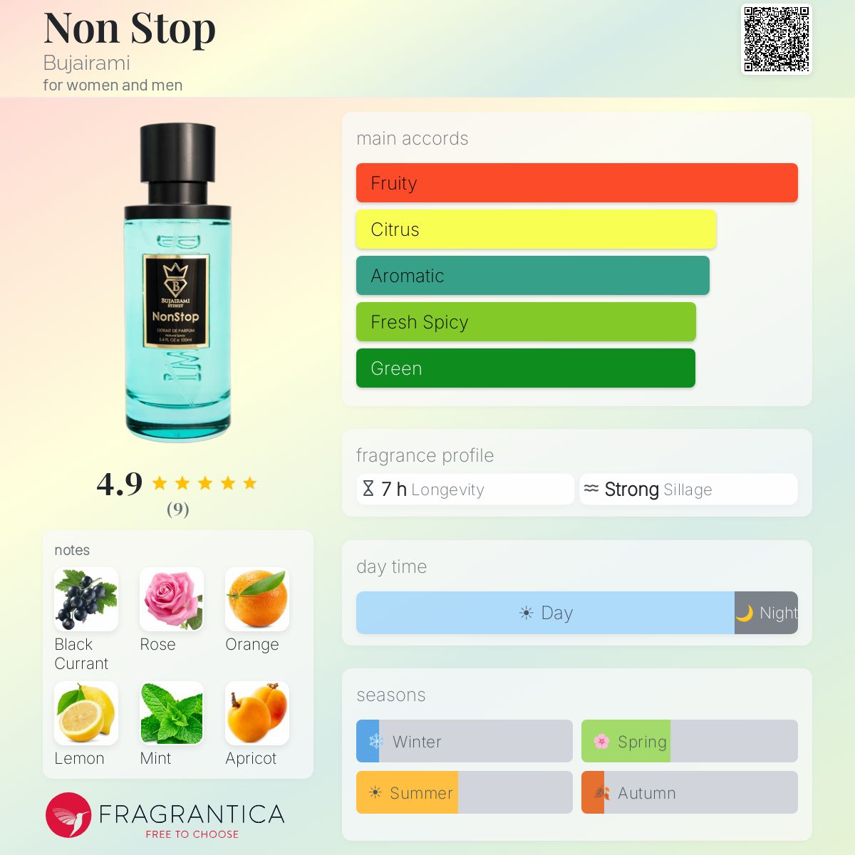 Bujairami Non stop fragrance note breakdown