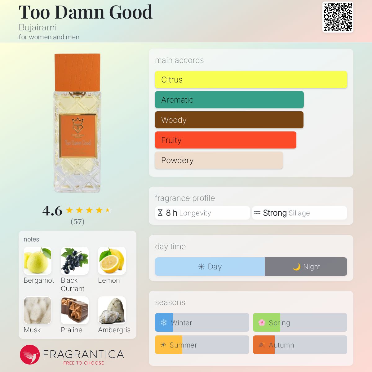 Bujairami Too Damn Good fragrance note breakdown