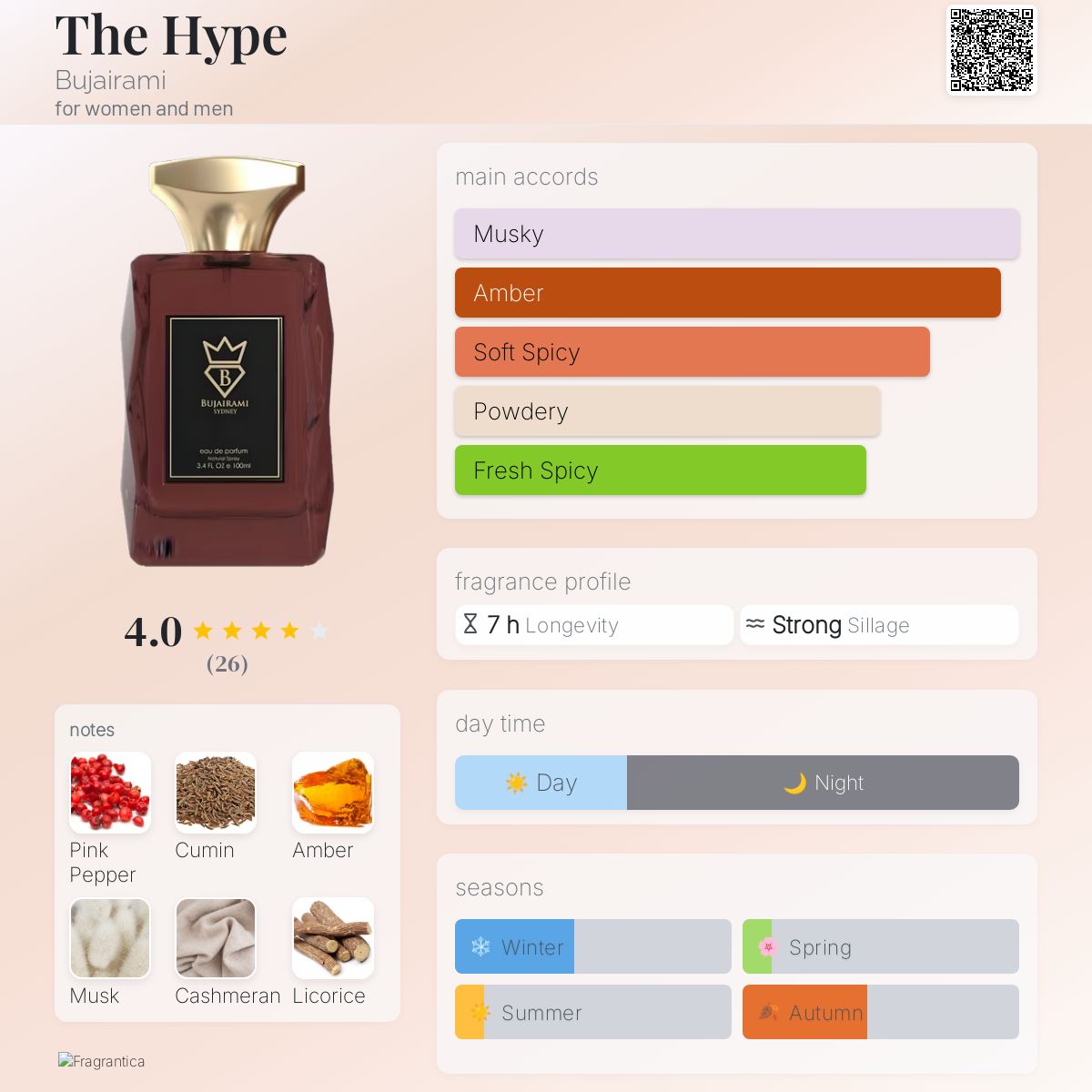 Bujairami - The Hype Decant