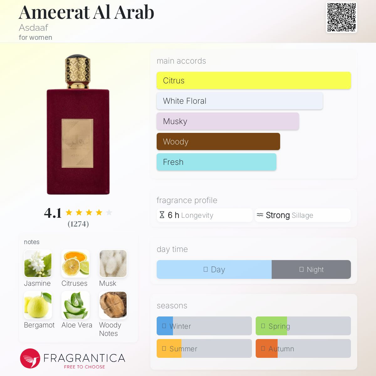 Asdaaf (Lattafa) - Ameerat Al Arab fragrance notes breakdown