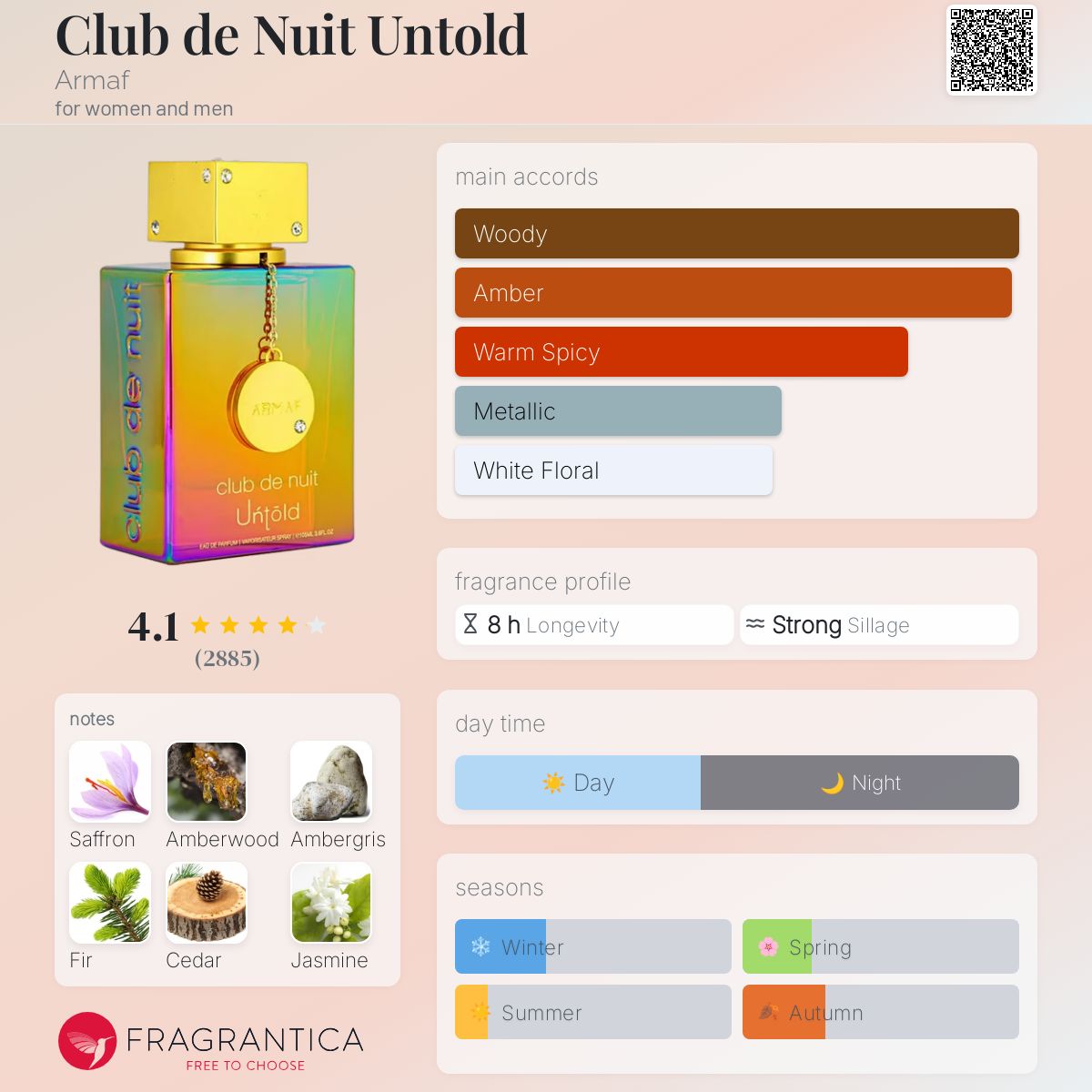 Armaf - Club De Nuit Untold fragrance notes breakdown