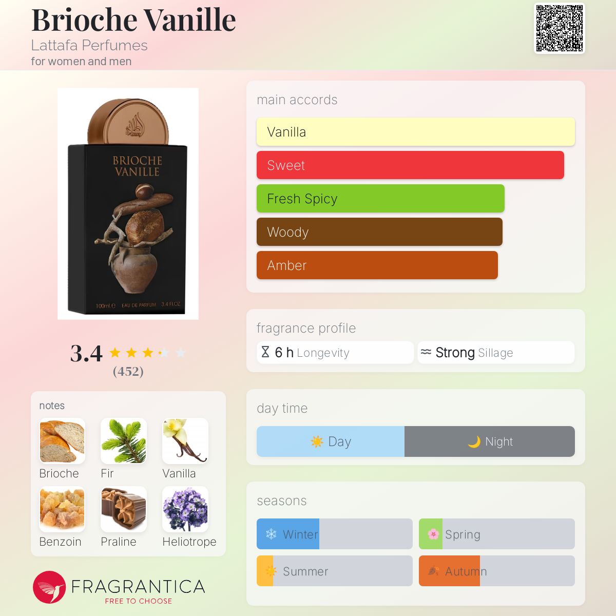 Lattafa - Brioche Vanille fragrance notes breakdown