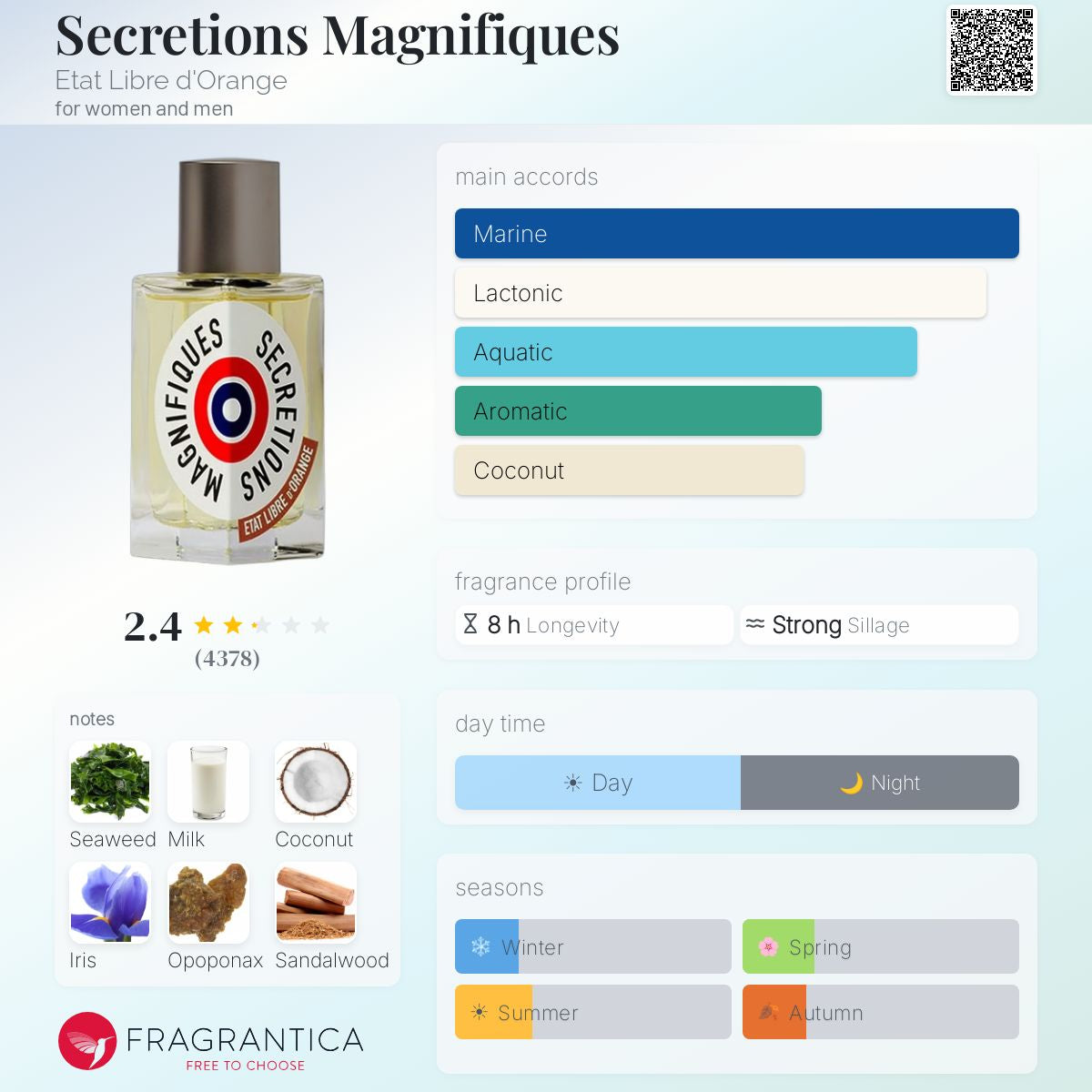 A fragrance product card for Fragrantica's 'Secretions Magnifiques' Eau de Parfum. The card features a photo of the clear glass bottle with its signature round label, alongside detailed scent notes, a bar chart of main accords (Marine, Lactonic, Aromatic, Coconut), a day/night indicator, and seasonal preferences.