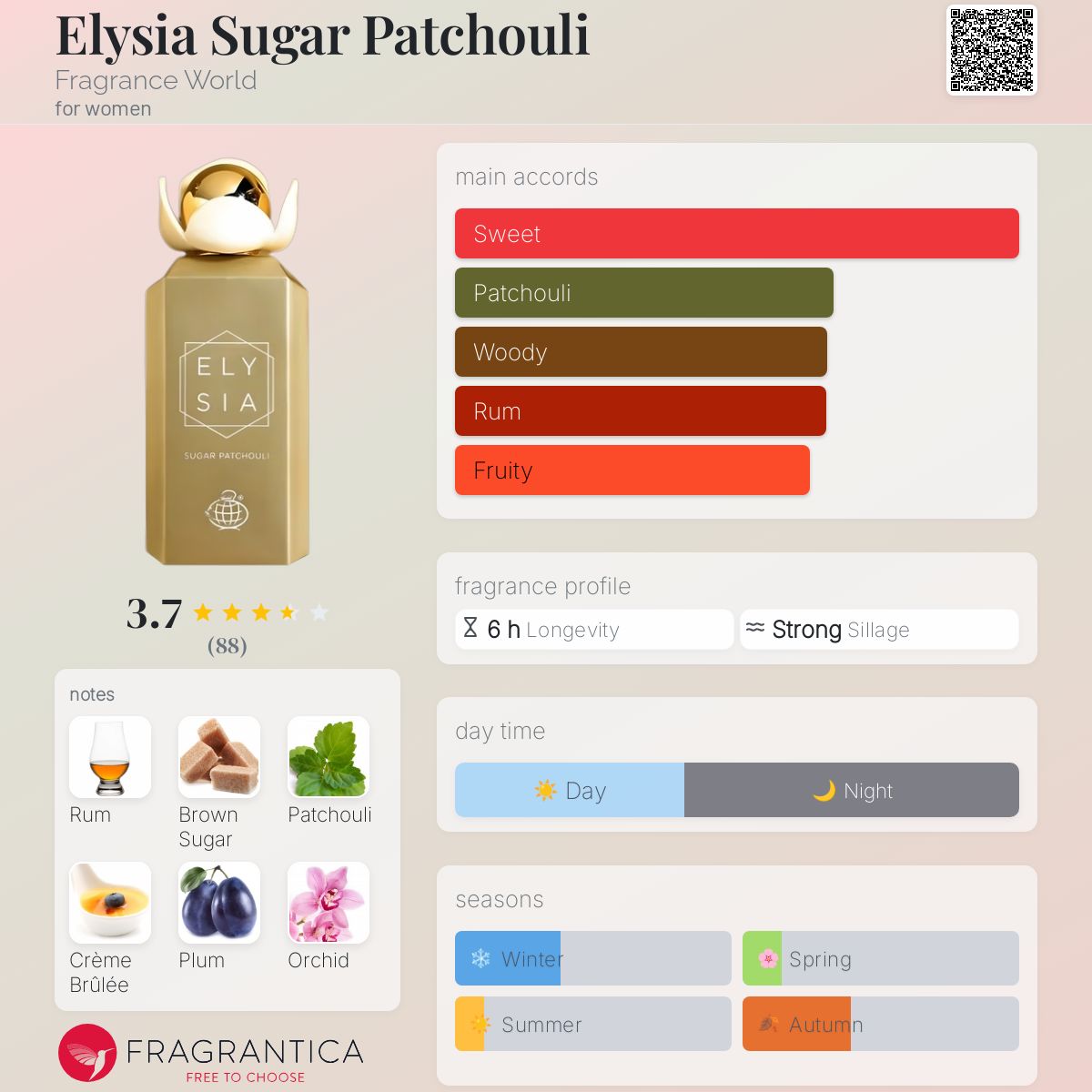 Fragrance World - Elysia Sugar Patchouli fragrance notes breakdown