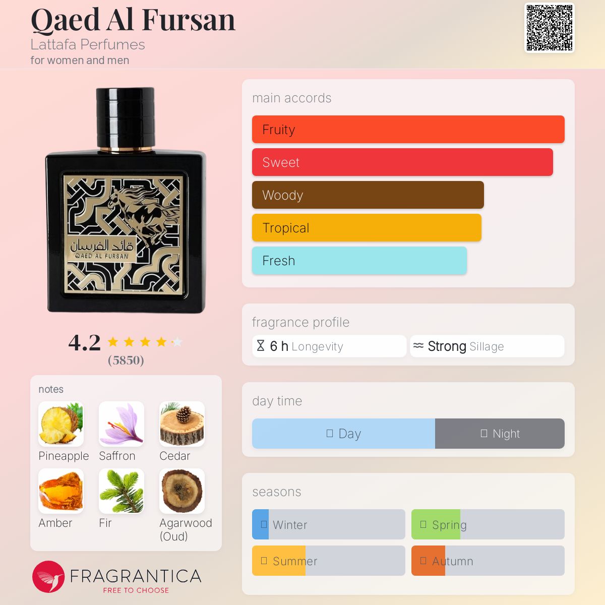 Lattafa - Qaed Al Fursan fragrance notes breakdown