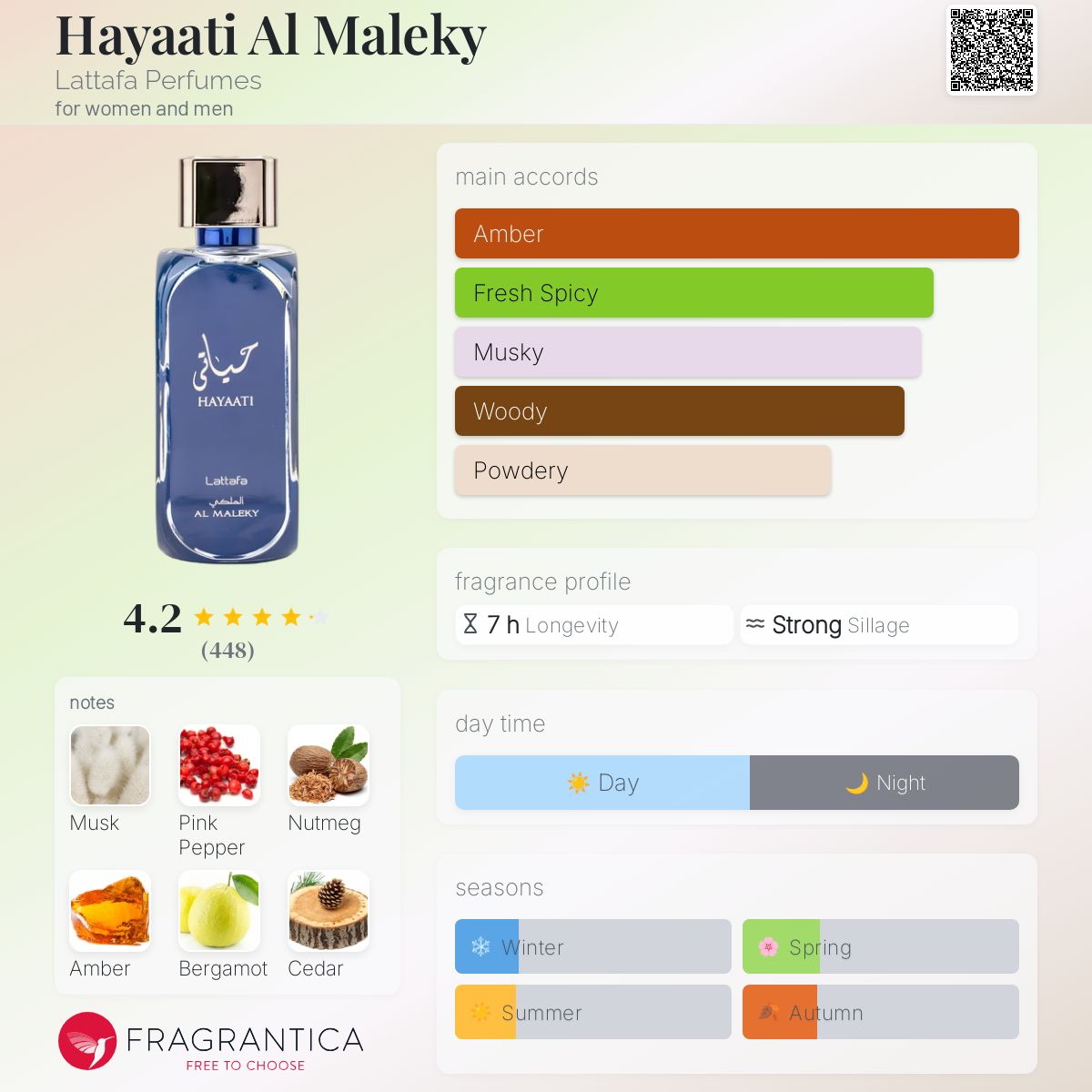 Lattafa - Hayaati Al Maleky fragrance notes breakdown