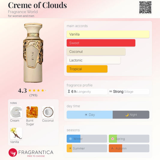 Fragrance World Creme of Clouds perfume Decant Dealer NZ Note Breakdown