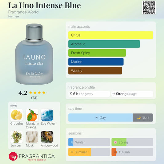 Fragrance World La Uno Intense Blue Fragrance note breakdown