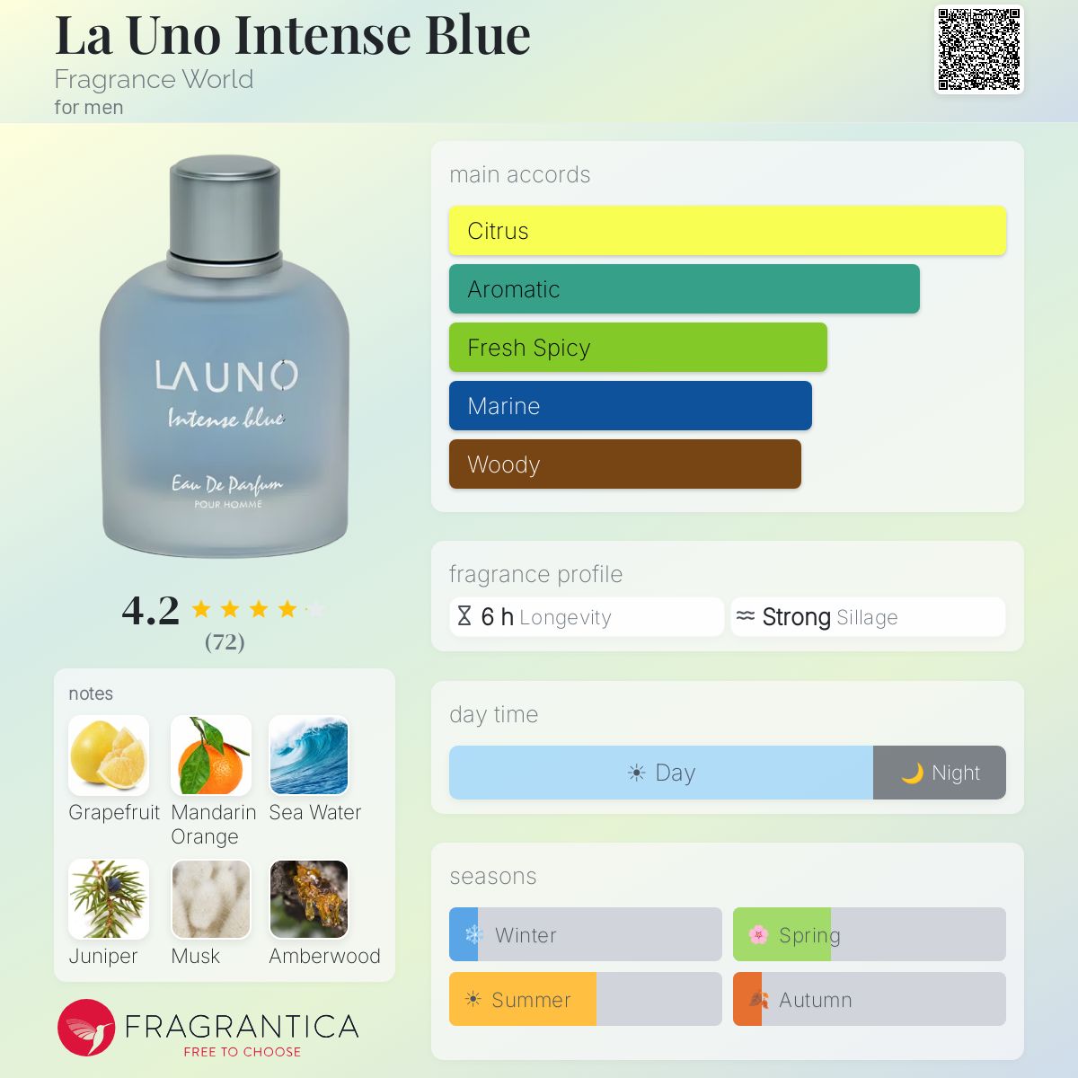 Fragrance World La Uno Intense Blue Fragrance note breakdown