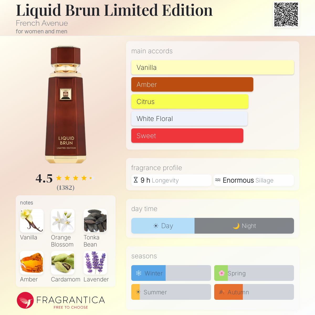French Avenue Liquid Brun Limited Edition fragrance note breakdown