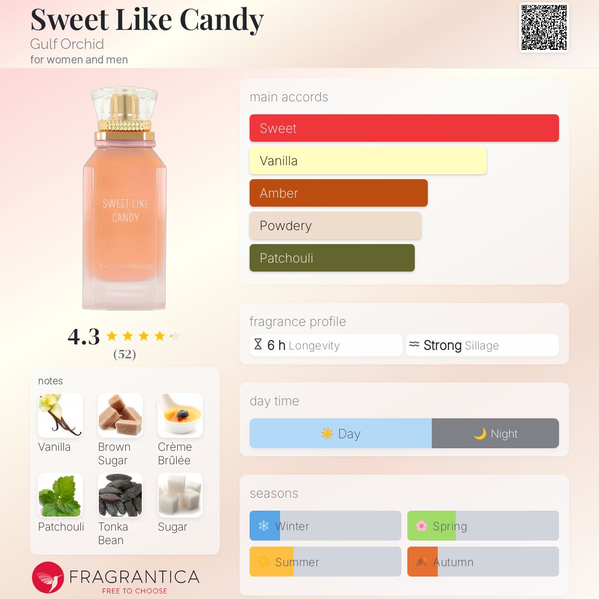 Gulf Orchid Sweet like candy perfume note breakdown