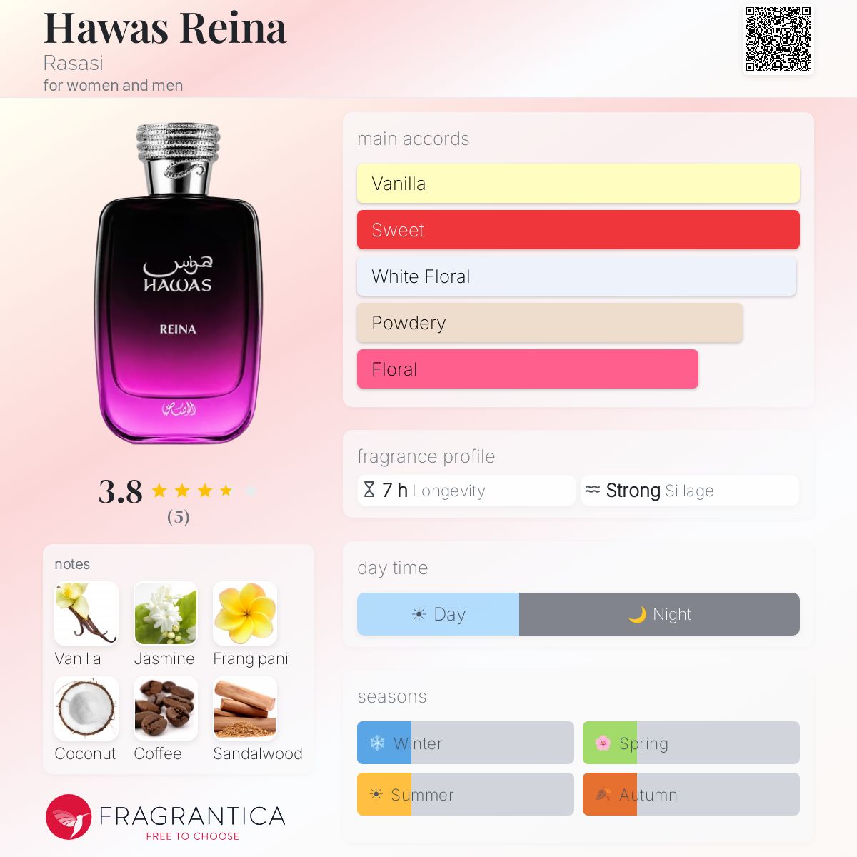A fragrance profile card for Rasasi Hawas Reina by Fragrantica, showing a dark glass perfume bottle with a black-to-purple gradient. The card includes color swatches for main accords (Vanilla, Sweet, White Floral, Powdery, Floral), a notes section with vanilla, jasmine, frankincense, coconut, coffee, and sandalwood, and a day/season selector.