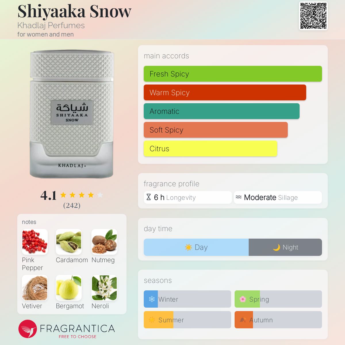 Khadlaj shiyaaka snow Fragrance notes breakdown