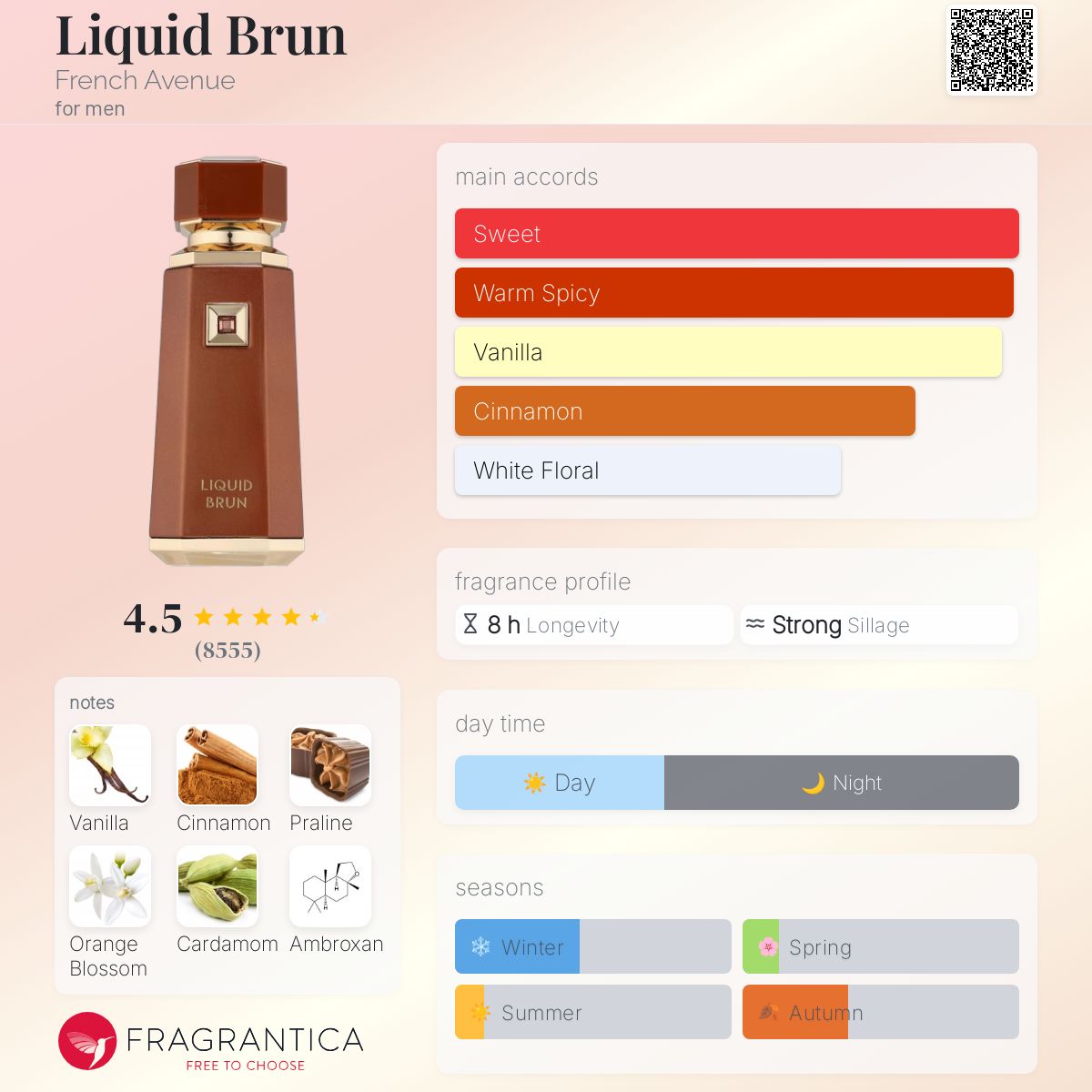 French Avenue - Liquid Brun Fragrance notes breakdown