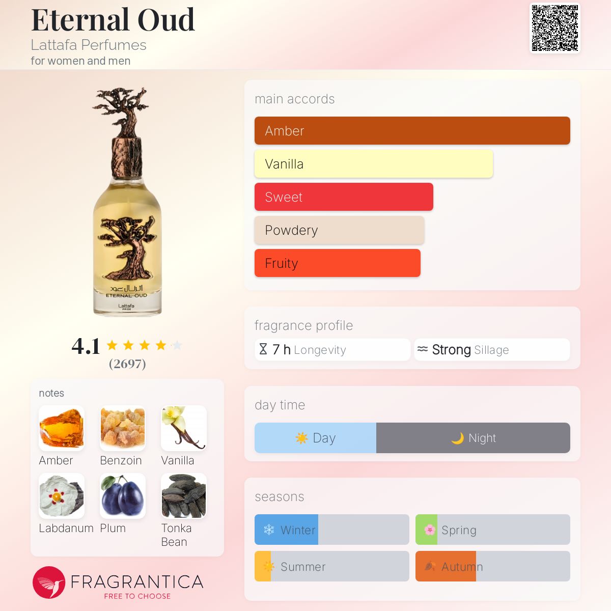 Lattafa Eternal Oud Fragrance Note Breakdown