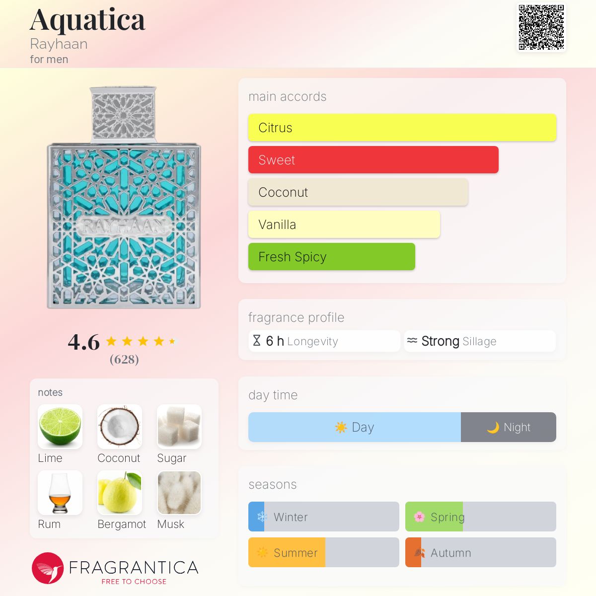 Rayhaan - Aquatica fragrance notes breakdown