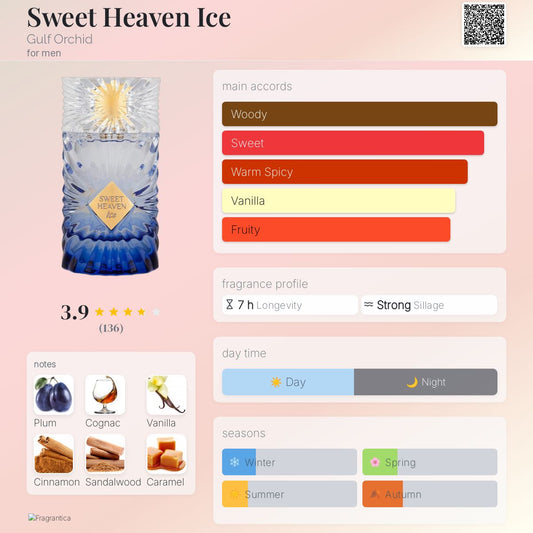 Golf Orchid - Sweet Heaven Ice fragrance notes breakdown