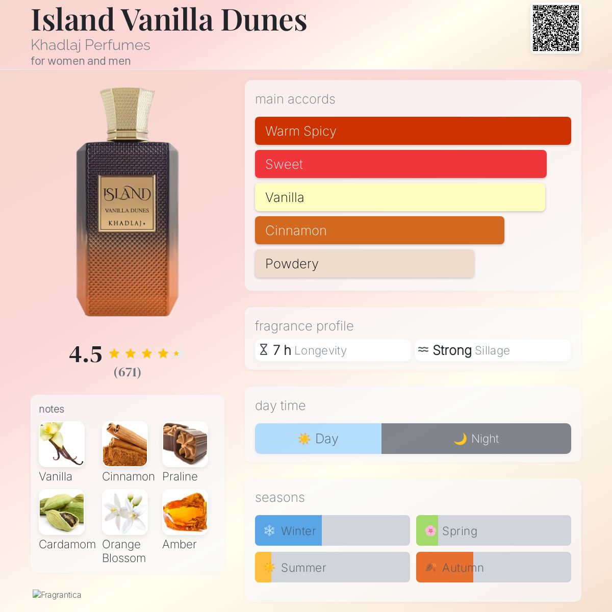 Khadlaj Vanilla Dunes perfume note breakdown