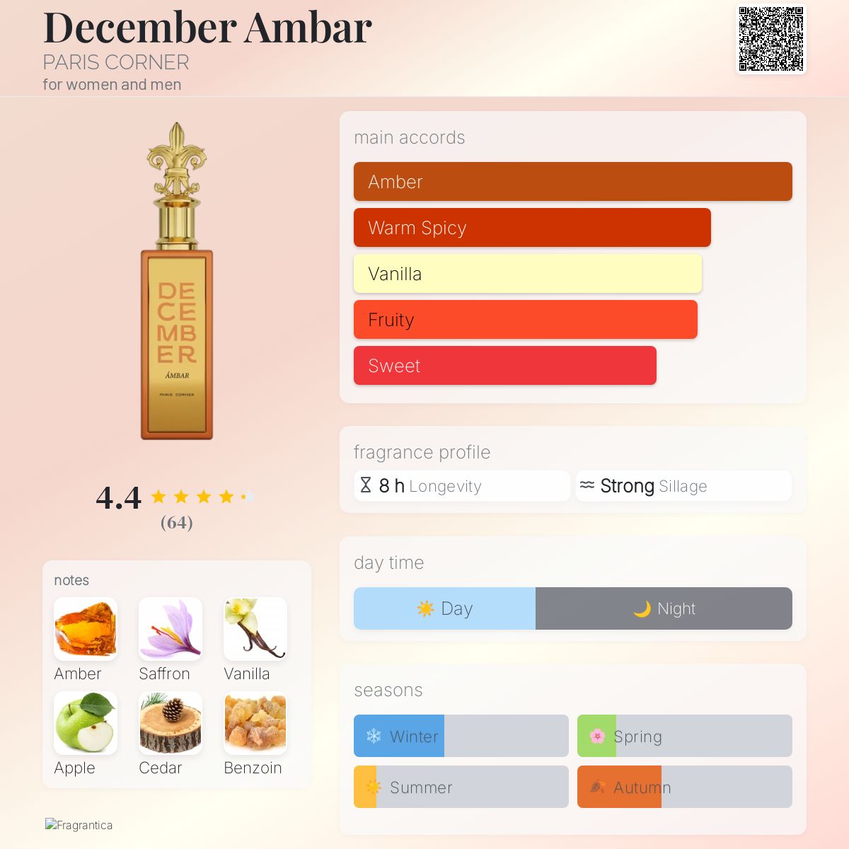 Paris Corner - December Ambar Decant