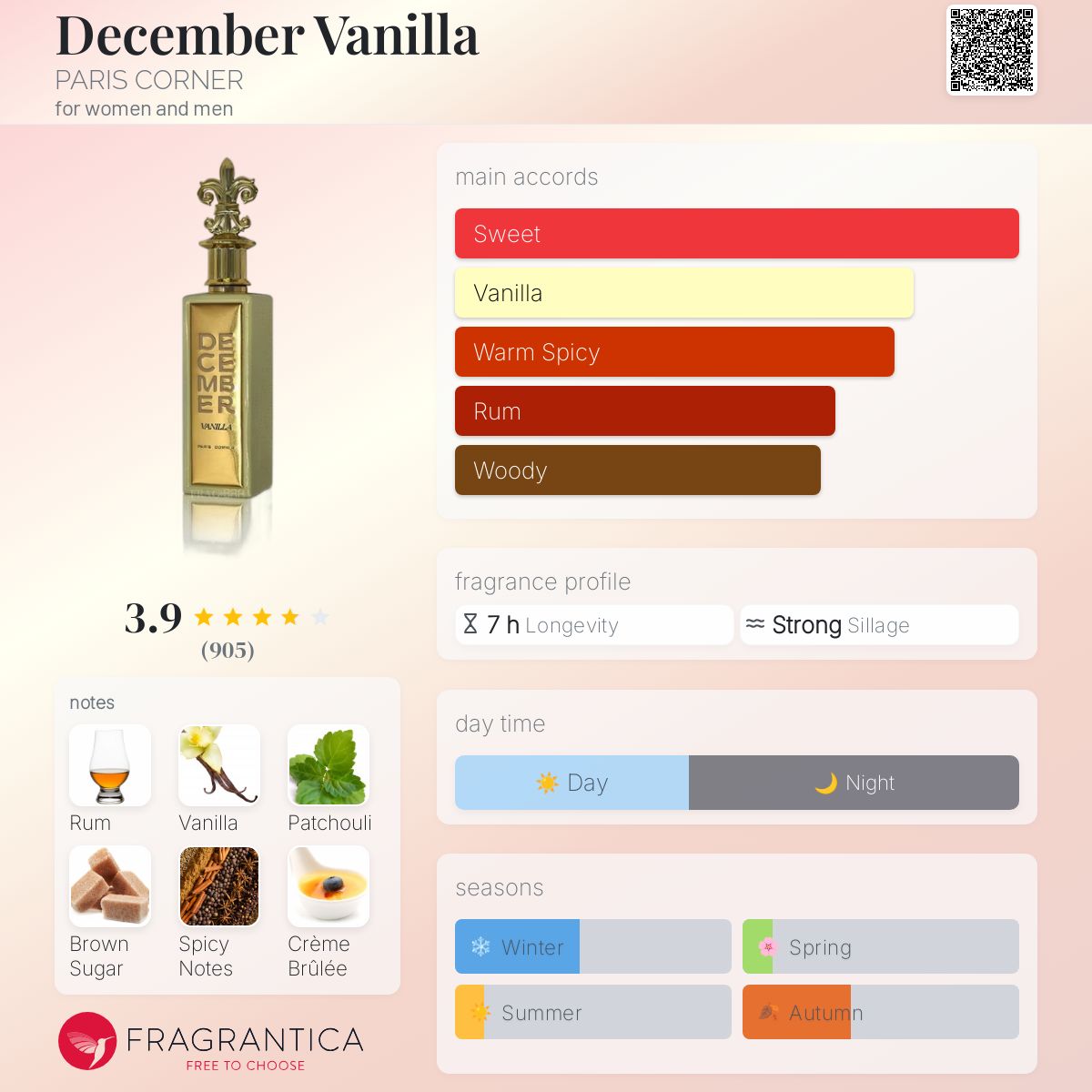 Paris Corner - December Vanilla Decant