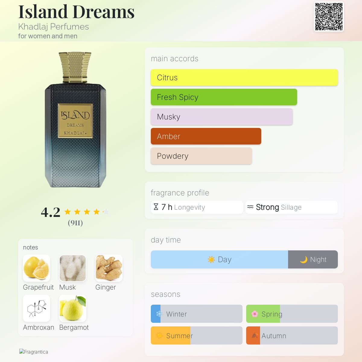 Khadlaj Island Dreams perfume note breakdown