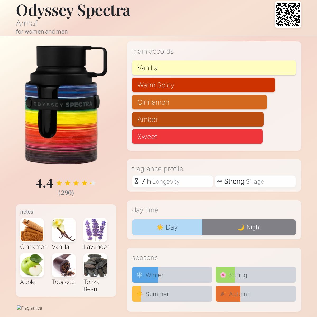 Armaf Odyssey Spectra perfume note breakdown