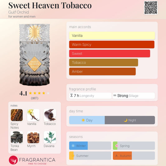 Gulf Orchid Sweet Heaven Tobacco perfume note breakdown