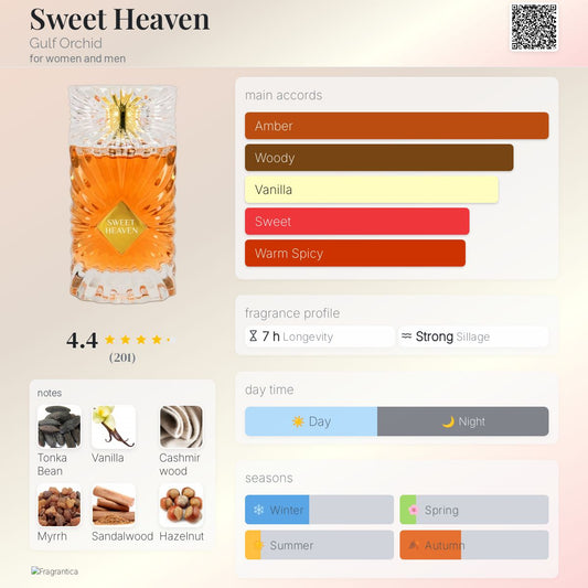 Gulf Orchid Sweet Heaven Perfume note breakdown