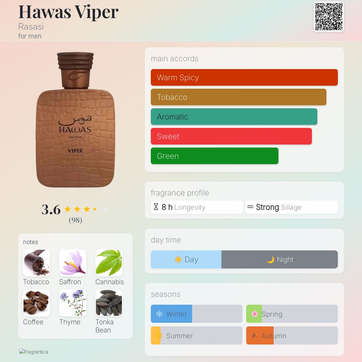 Rasasi - Hawas Viper Decant