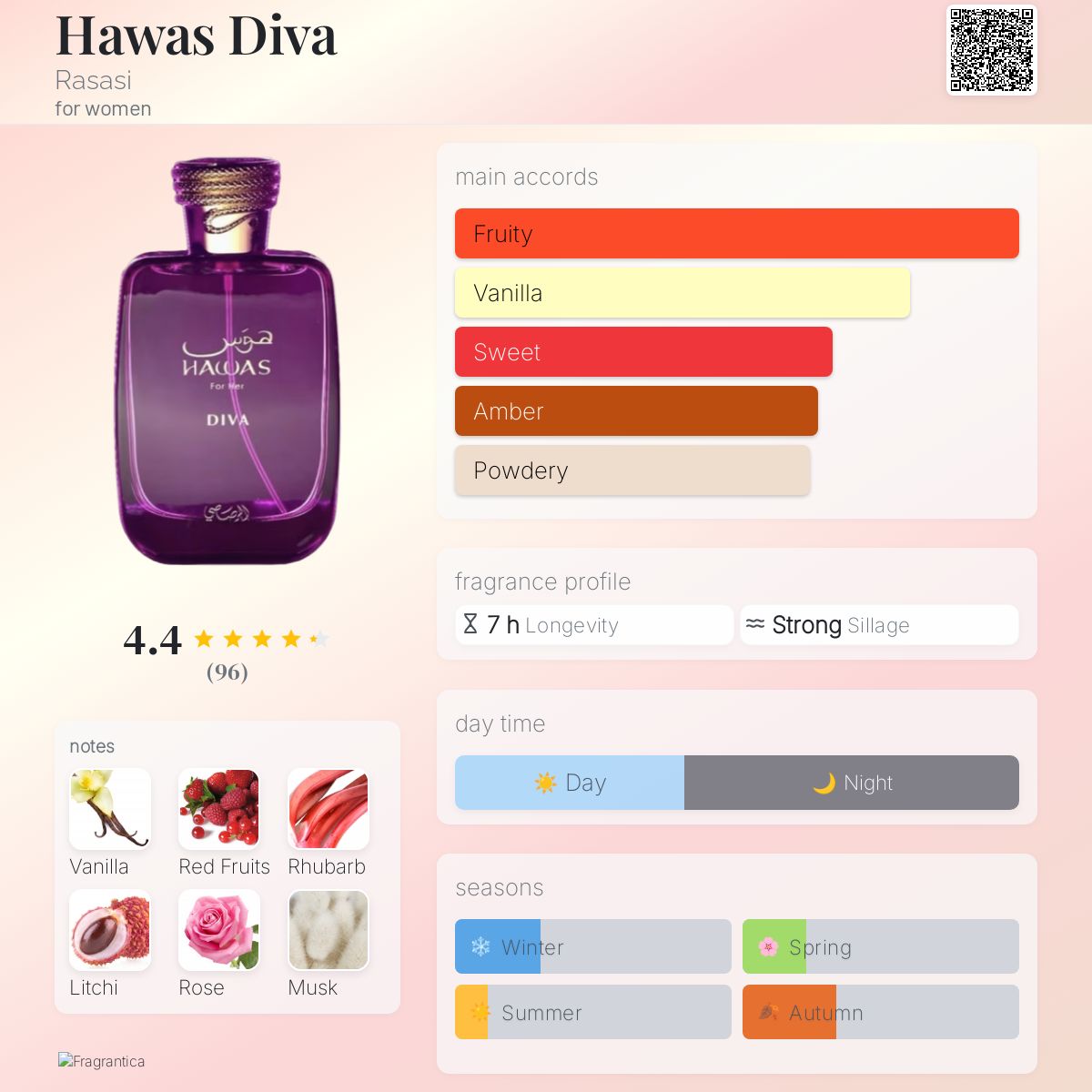 Hawas Diva perfume not breakdown