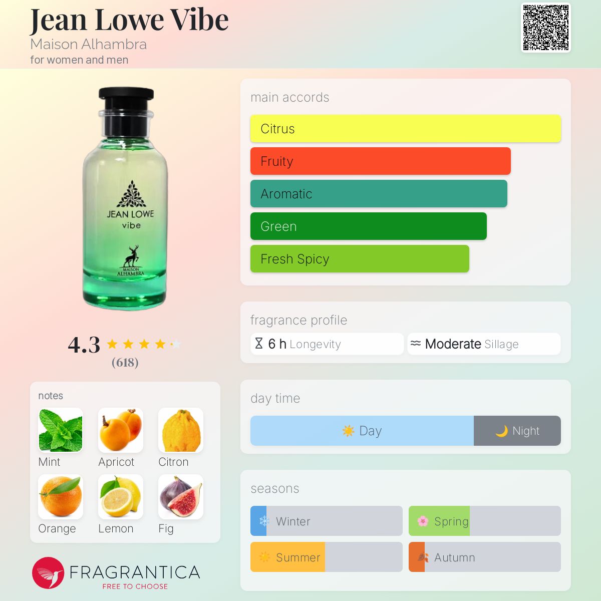 Maison Alhambra - Jean Lowe Vibe fragrance notes breakdown