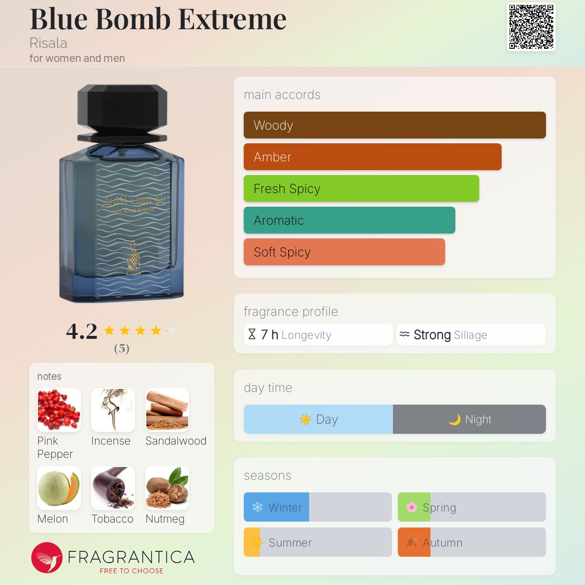 Risala - Blue Bomb Extreme fragrance notes breakdown