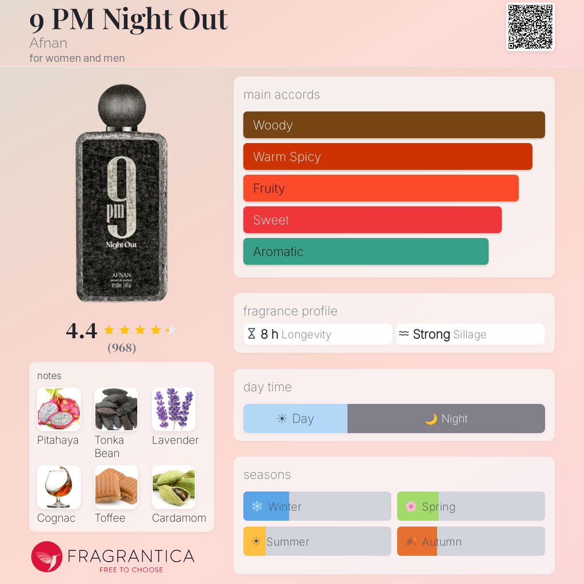 Afnan - 9pm Night Out Decant