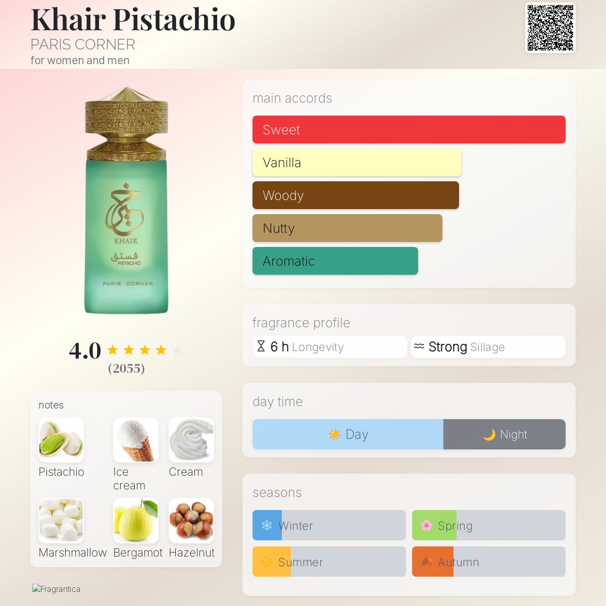 Paris Corner - Khair Pistachio Decant