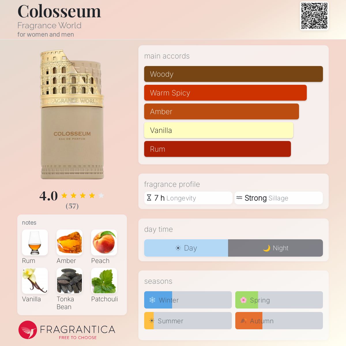 Colosseum fragrance bottle with flavor profile on a beige background