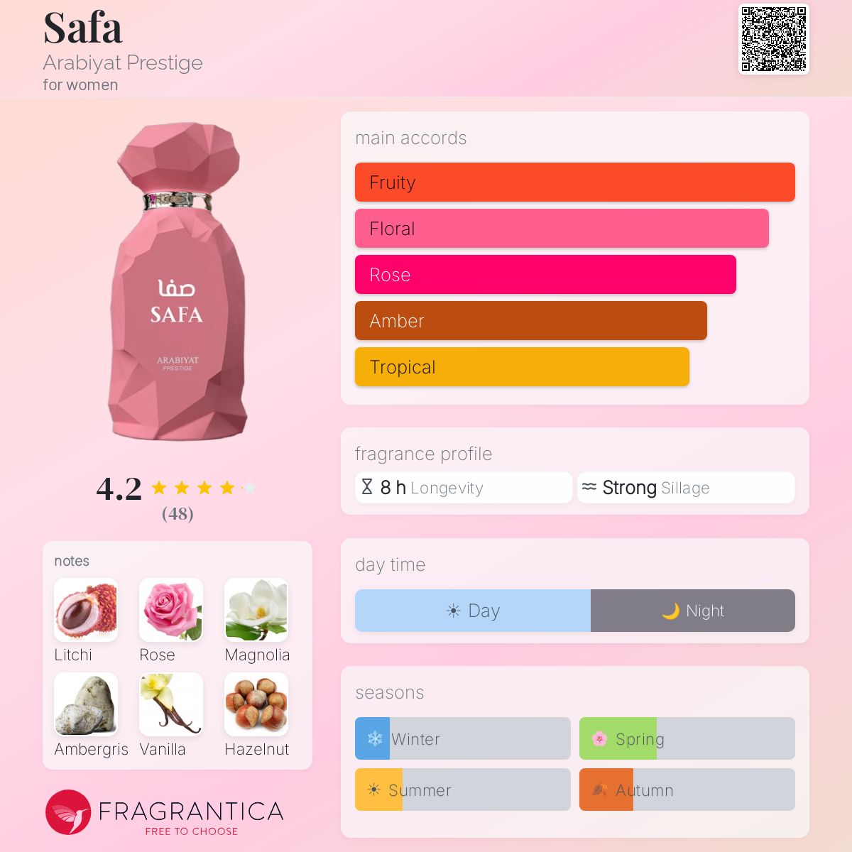 Arabiyat Prestige - Safa Decant