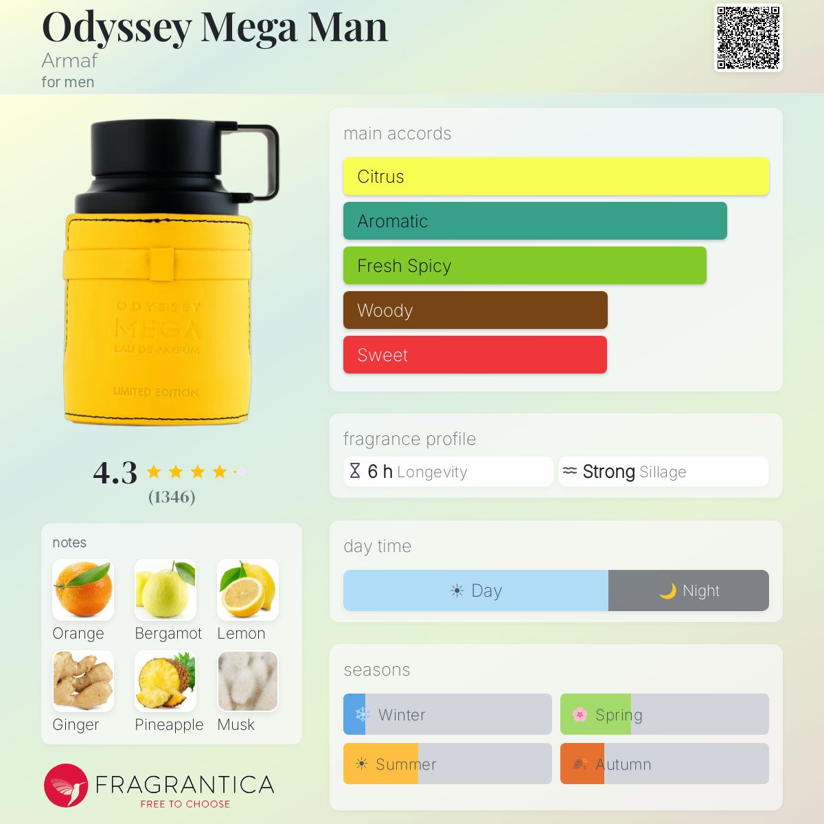 Armaf - Odyssey Mega Decant