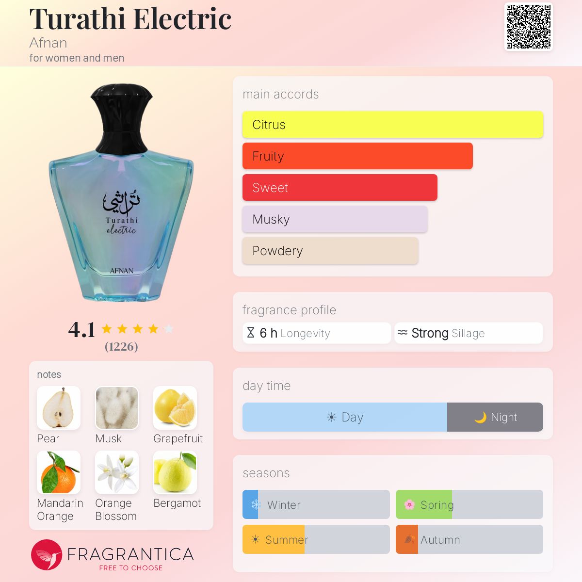 Afnan - Turathi Electric Decant
