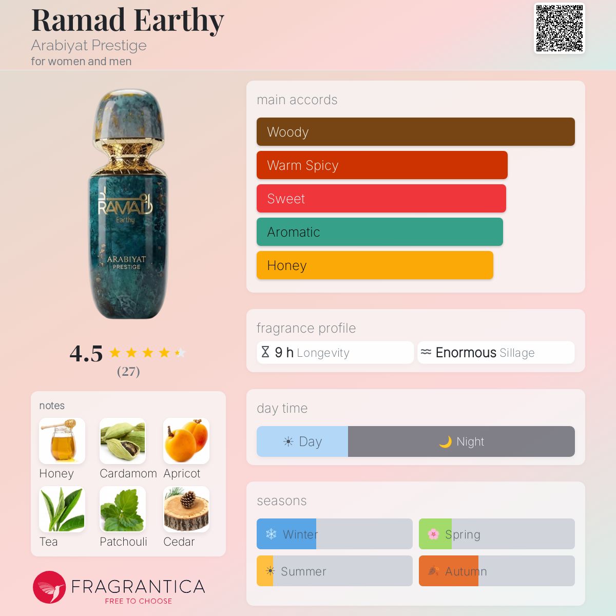 Arabiyat Prestige - Ramad Earthy Decant