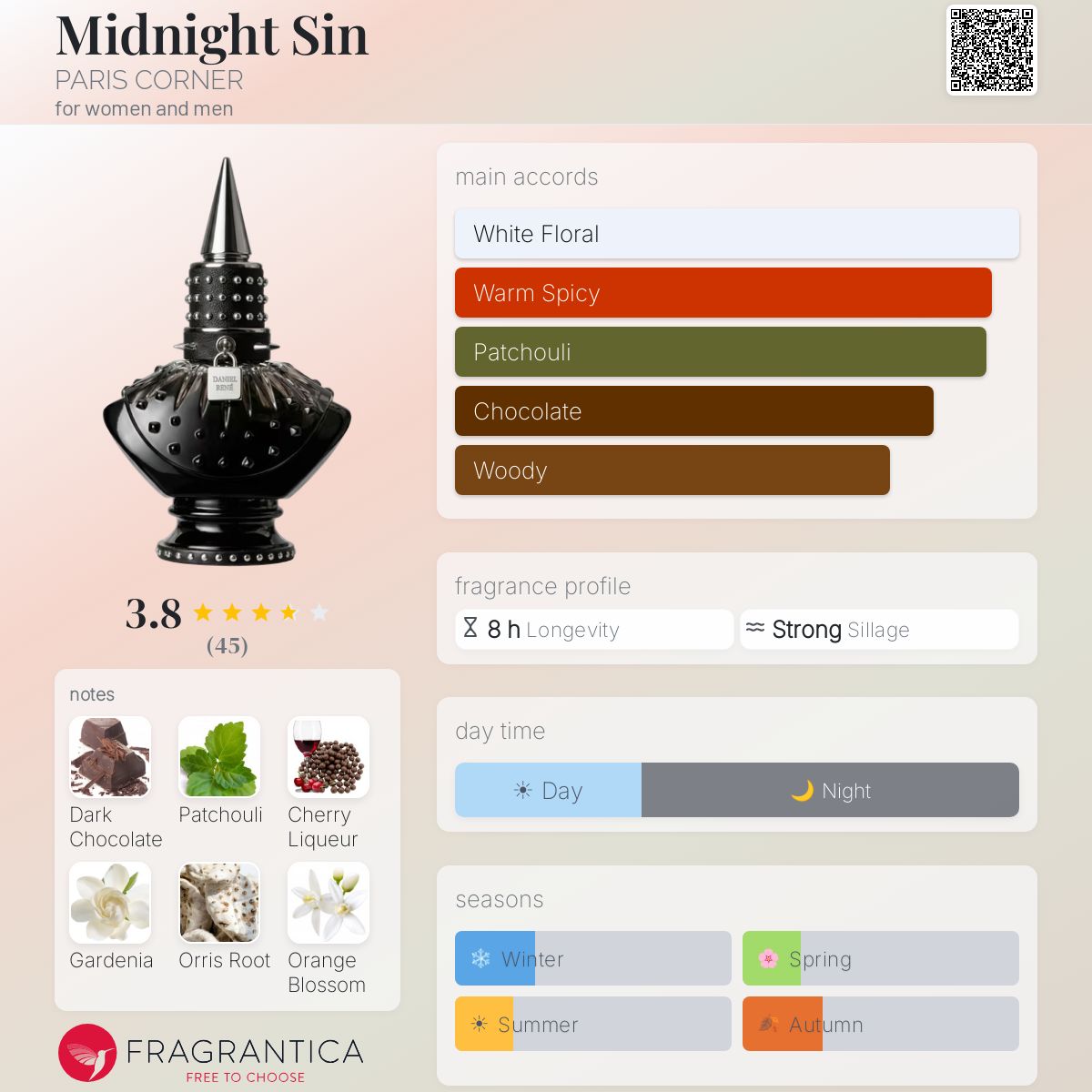 Paris Corner- Midnight Sin X Daniel Rene Decant