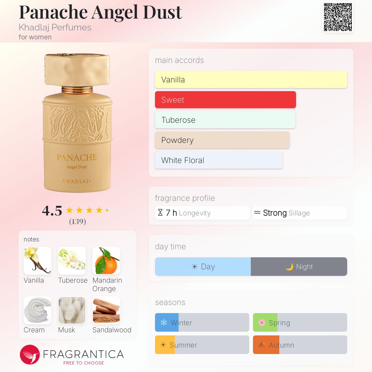 Khadlaj - Panache Angel Dust Decant