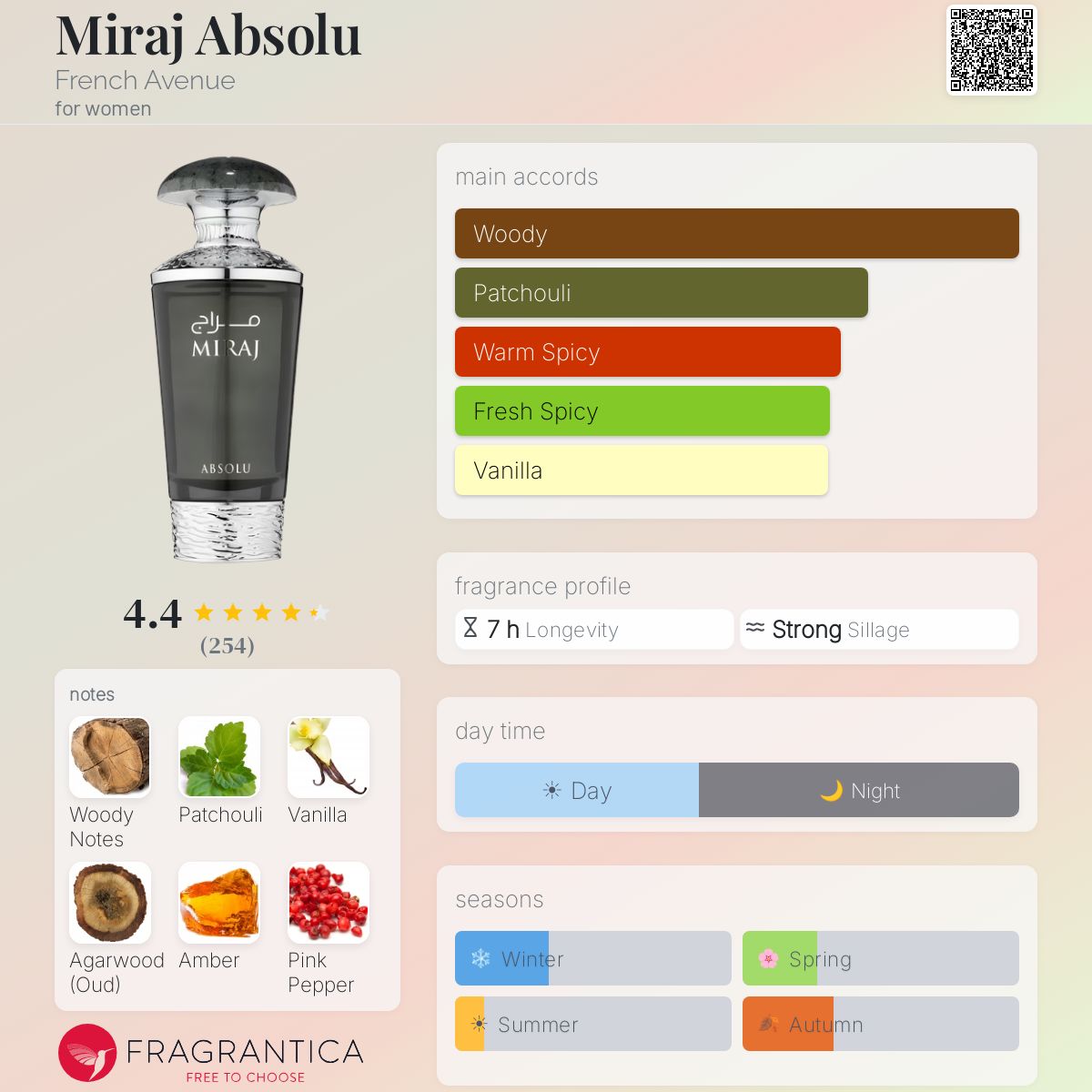 French Avenue - Miraj Absolu Decant