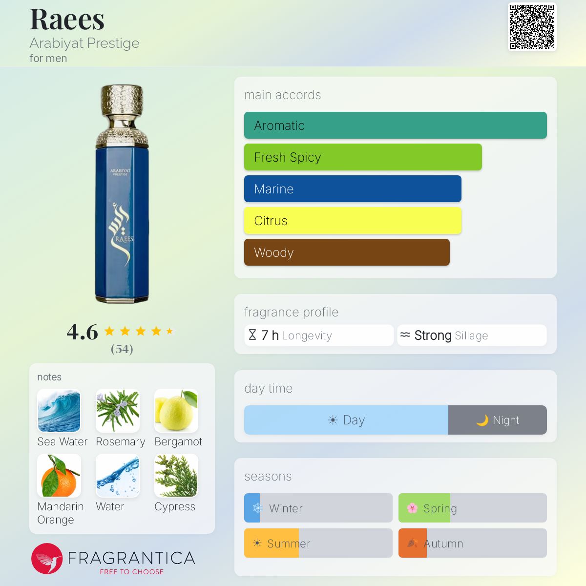Arabiyat Prestige - Raees Decant