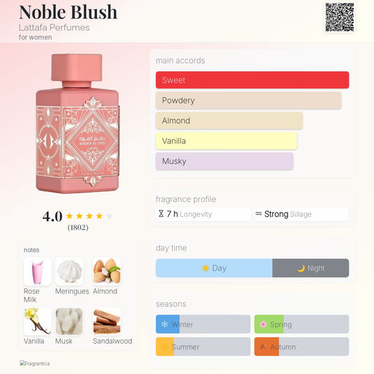 Lattafa Bade'e Al Oud Noble Blush note breakdown