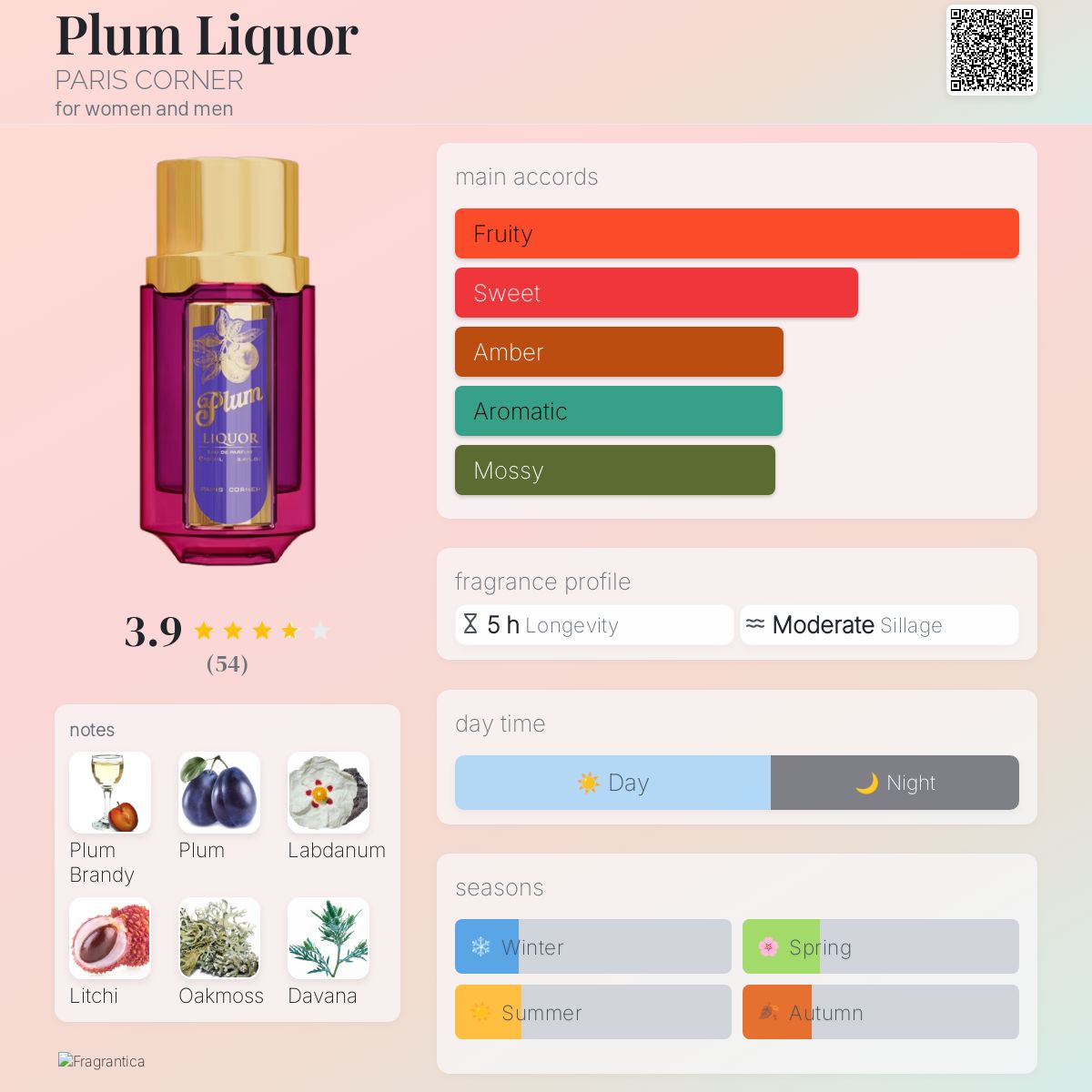 Paris Corner Plum Liquor perfume