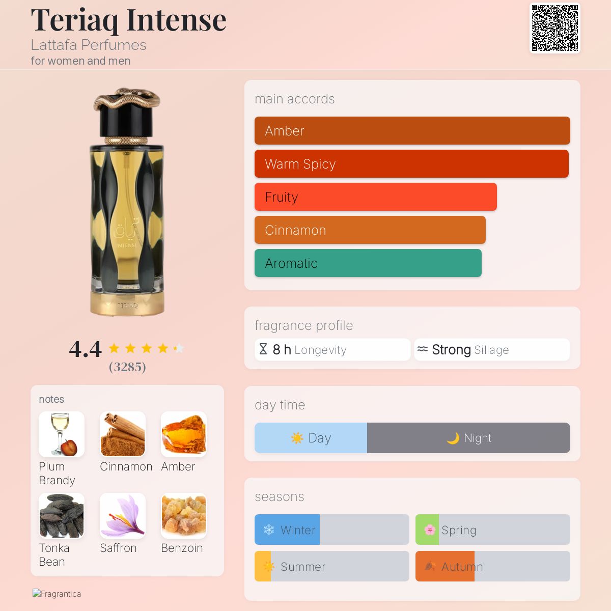Lattafa Teriq Intense perfume note breakdown