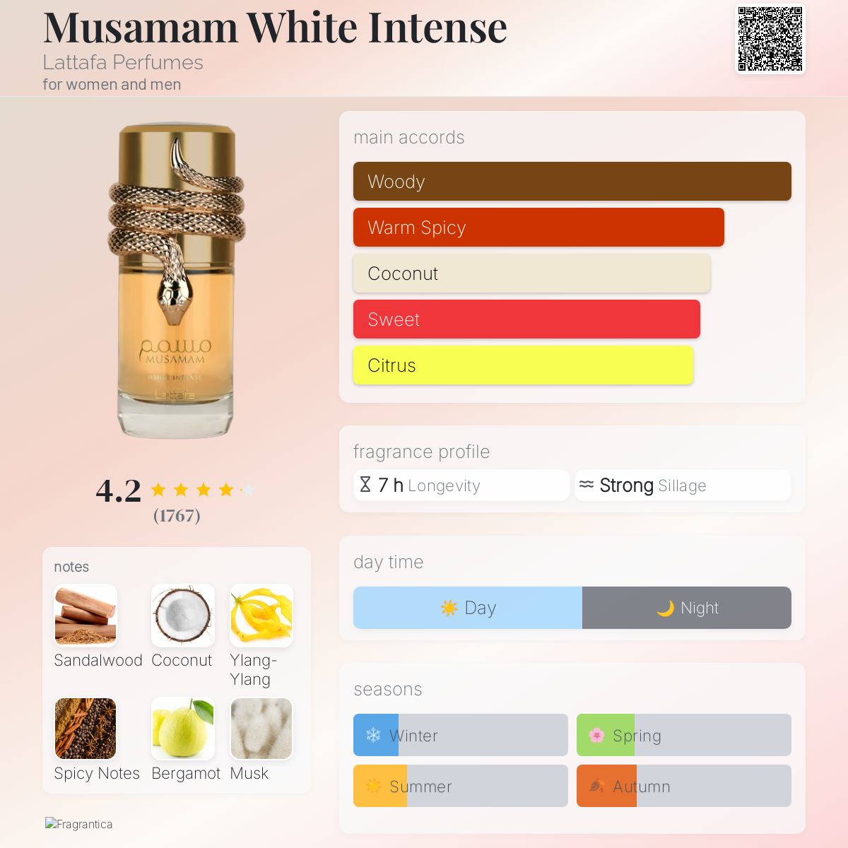 Lattafa Musamam perfume note breakdown