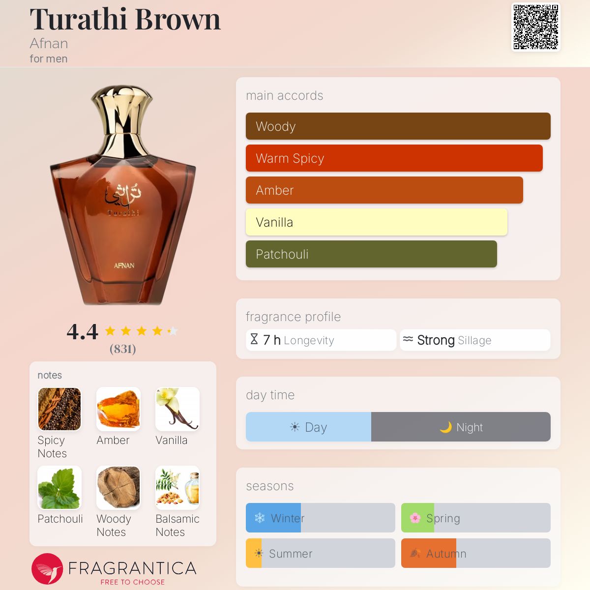 Afnan - Turathi Brown Decant