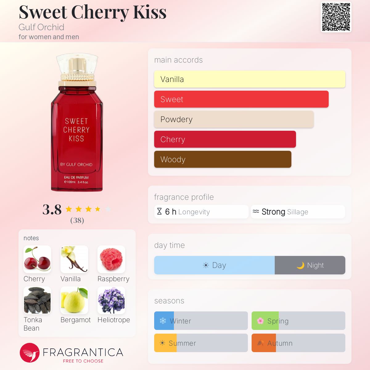 Gulf Orchid - Sweet Cherry Kiss Decant