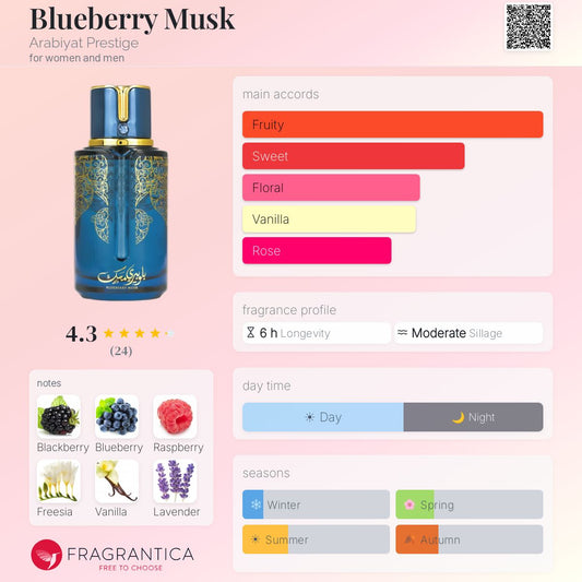 Arabiyat Prestige - Blueberry Musk Decant